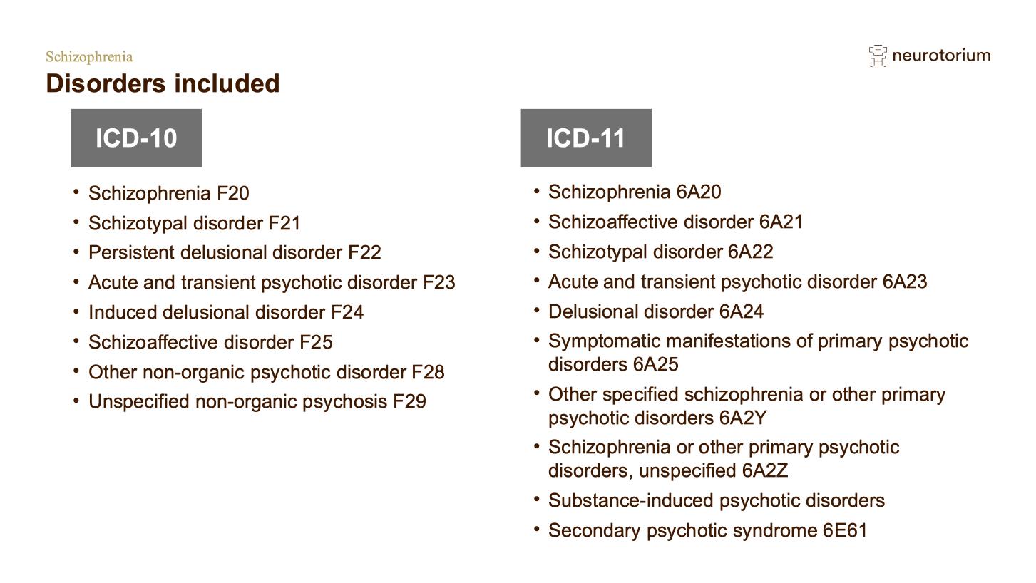 Schizophrenia – Definitions and Diagnosis – slide 29